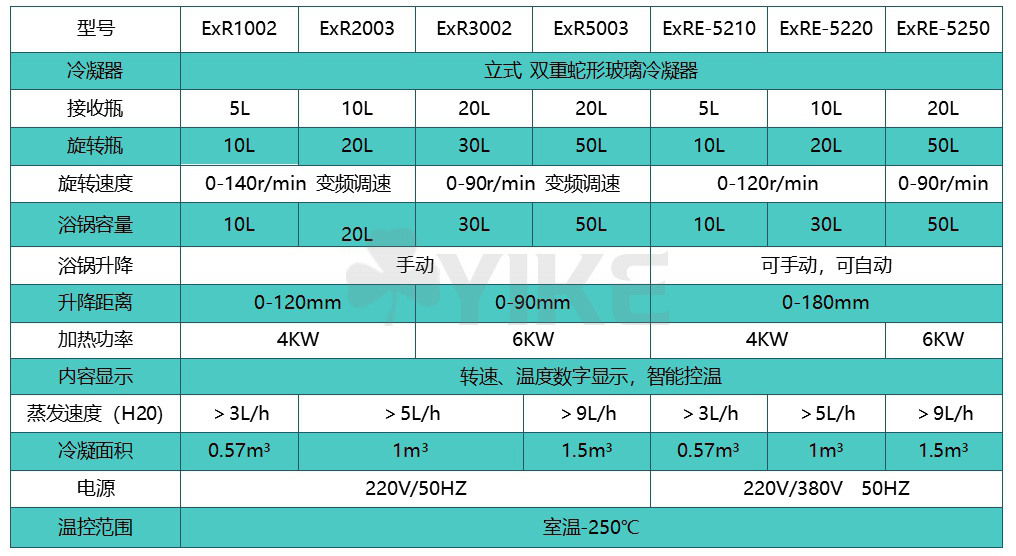 防爆型  10-50  RE10-50.jpg