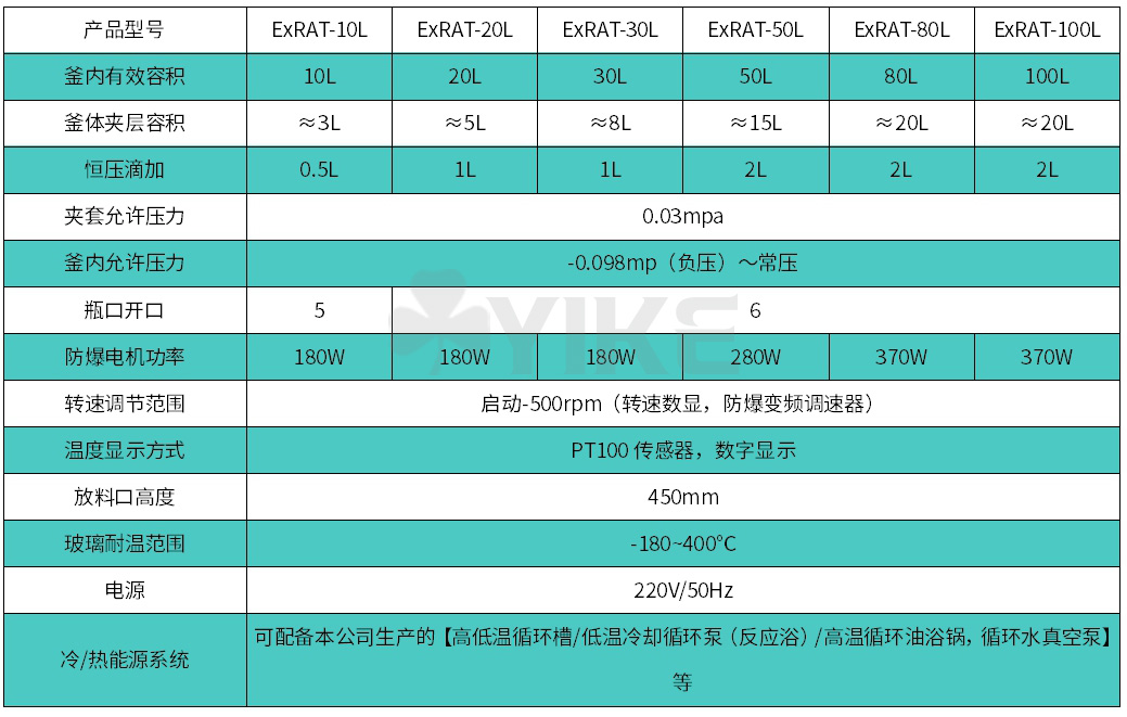 RAT-10-50L--防爆.jpg