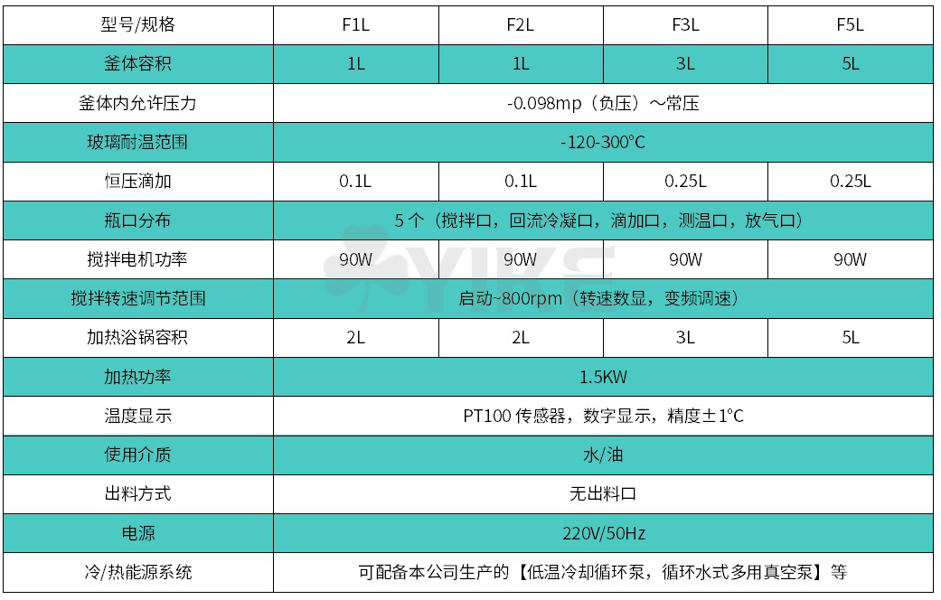 1-5L小型单层釜.jpg