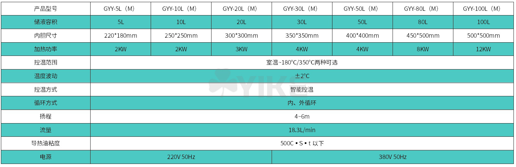 GYY-M 参数.jpg