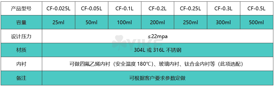 CF-0.25-0.5.jpg