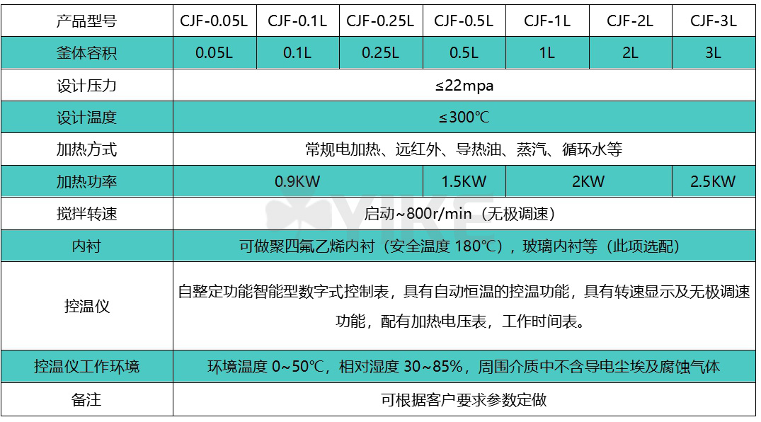 CJF-0.05-3L.jpg