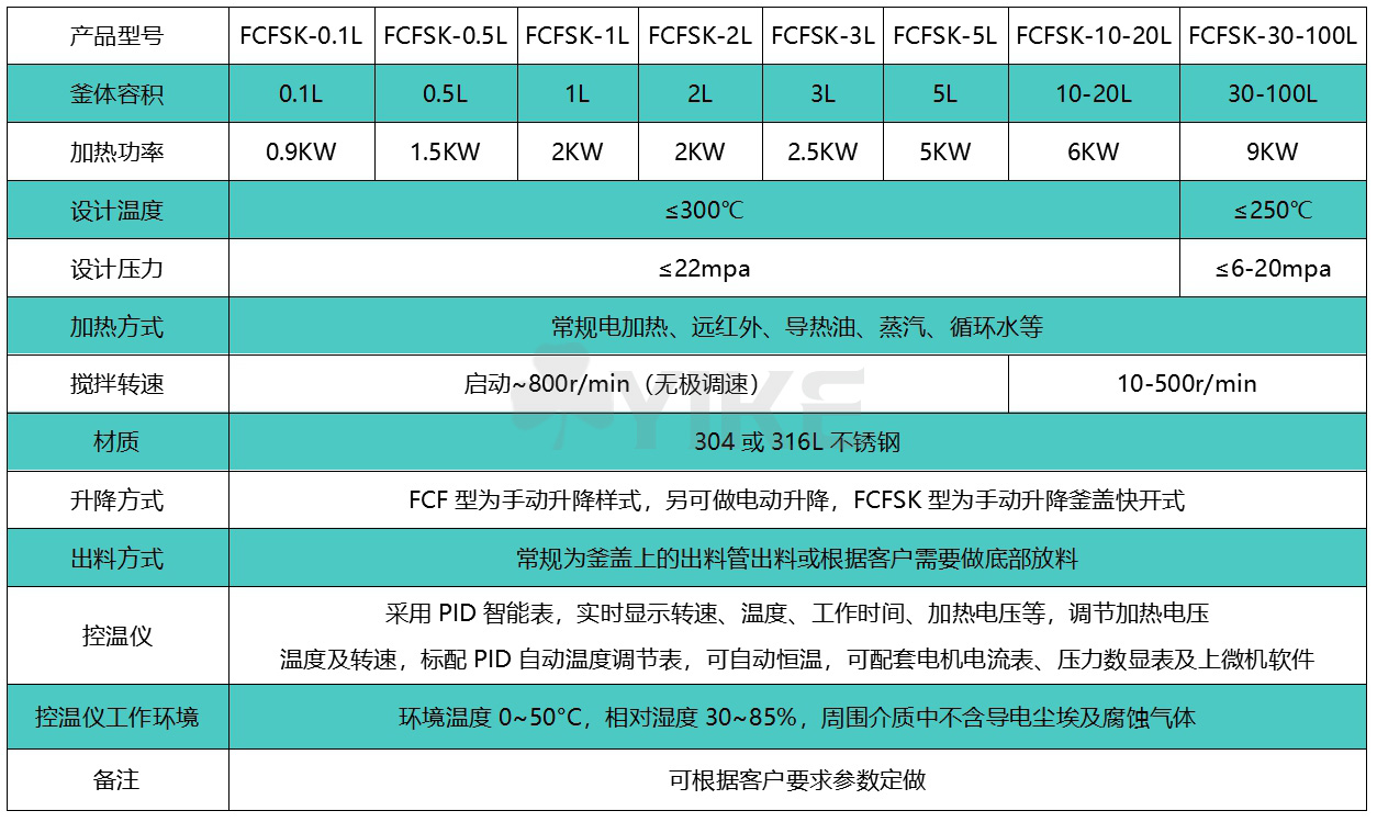 FCFSK-0.1-100L.jpg