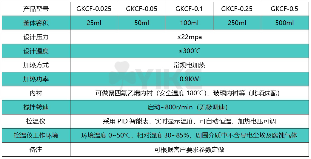 GKCF-0.025-0.5L.jpg