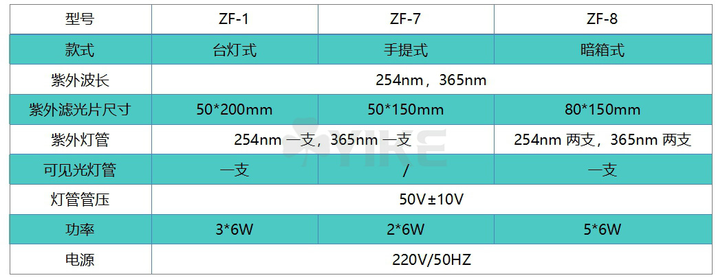 ZF紫外分析仪.jpg