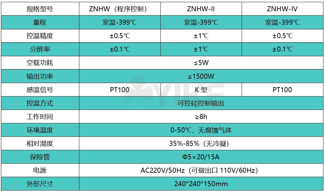 ZNHW ZNHW-II ZNHW-IV.jpg