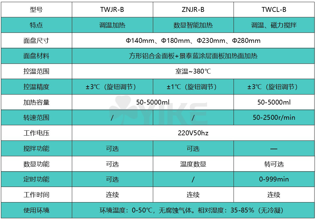 TWJR-B ZNJR-B TWCL-B.jpg