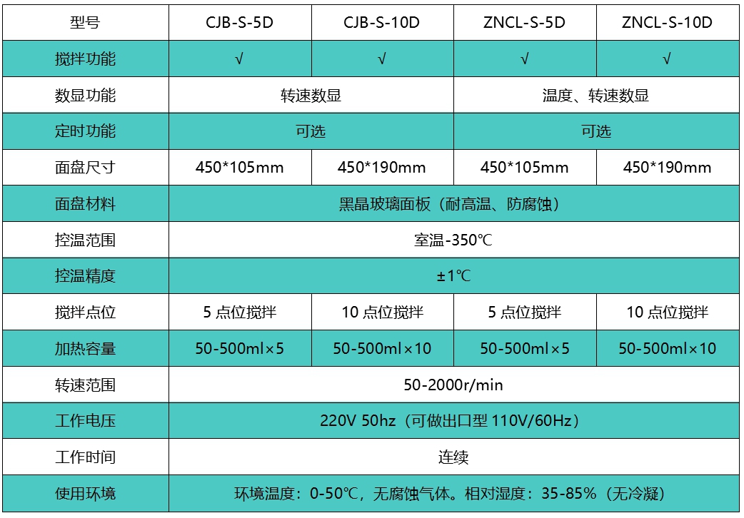 CJB-S5D 10D ZNCL-S-5D 10D.jpg