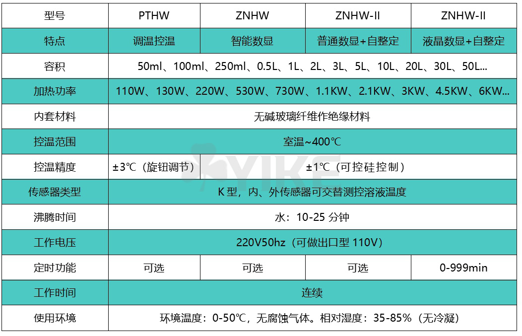 PTHW-ZNHW-II.jpg