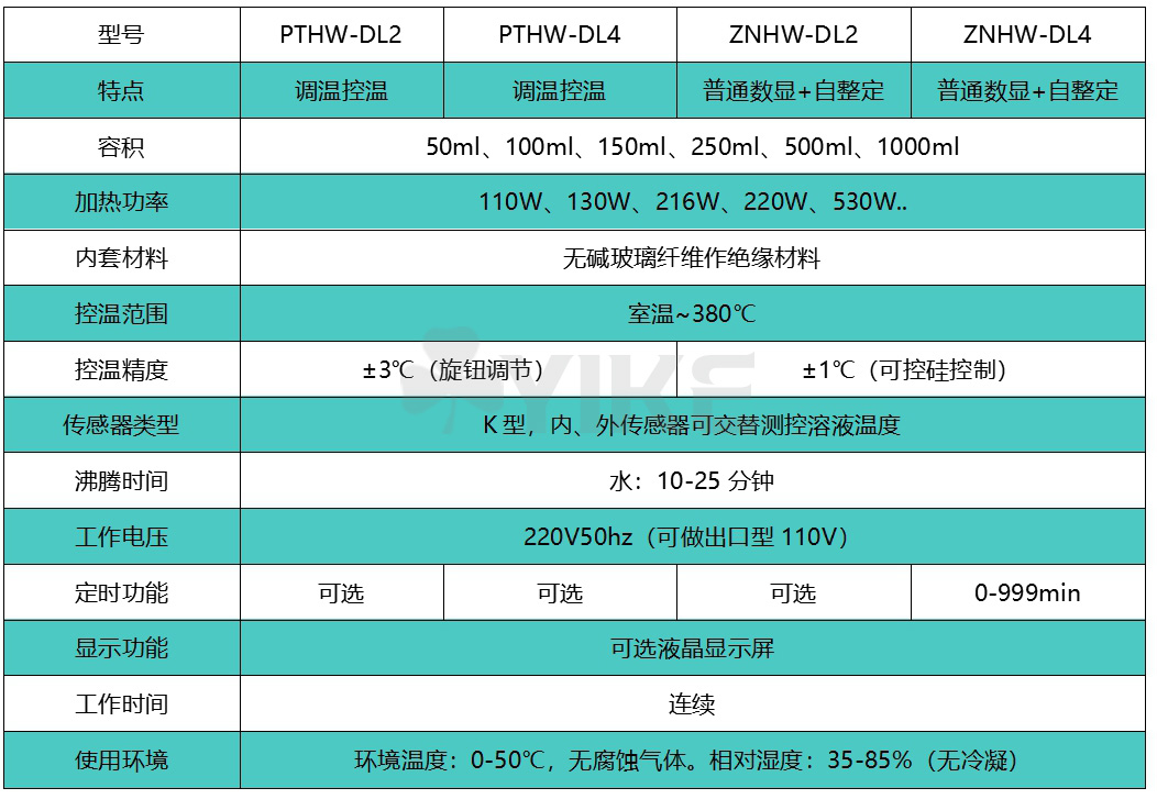 PTHW-ZNHW-II  多联.jpg