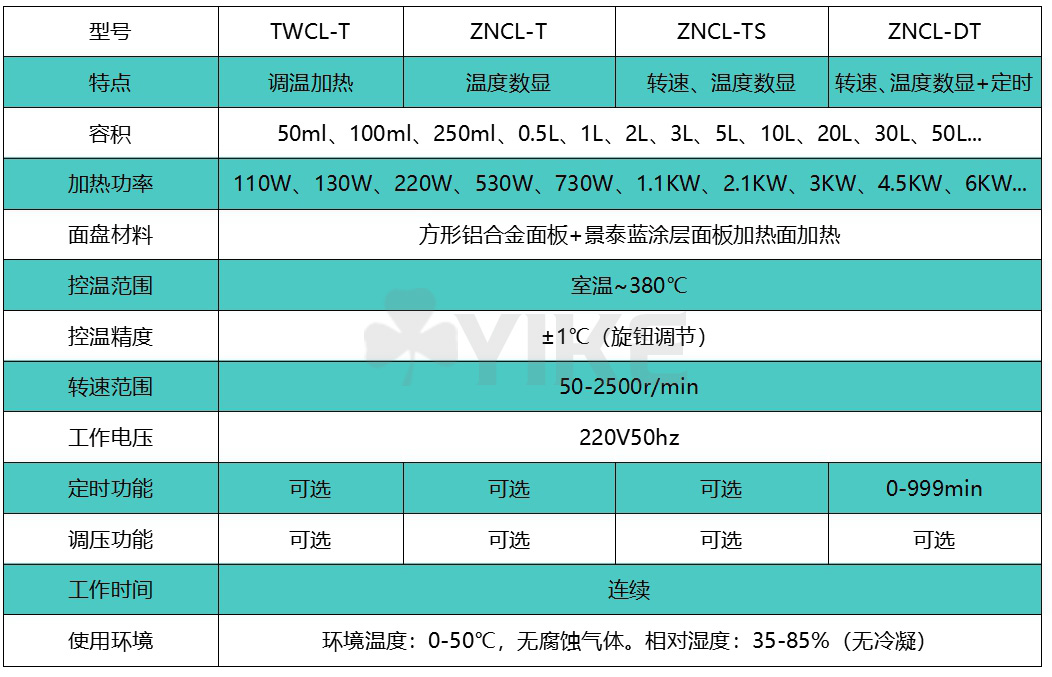 TWCL-T ZNCL-T TS DT.jpg