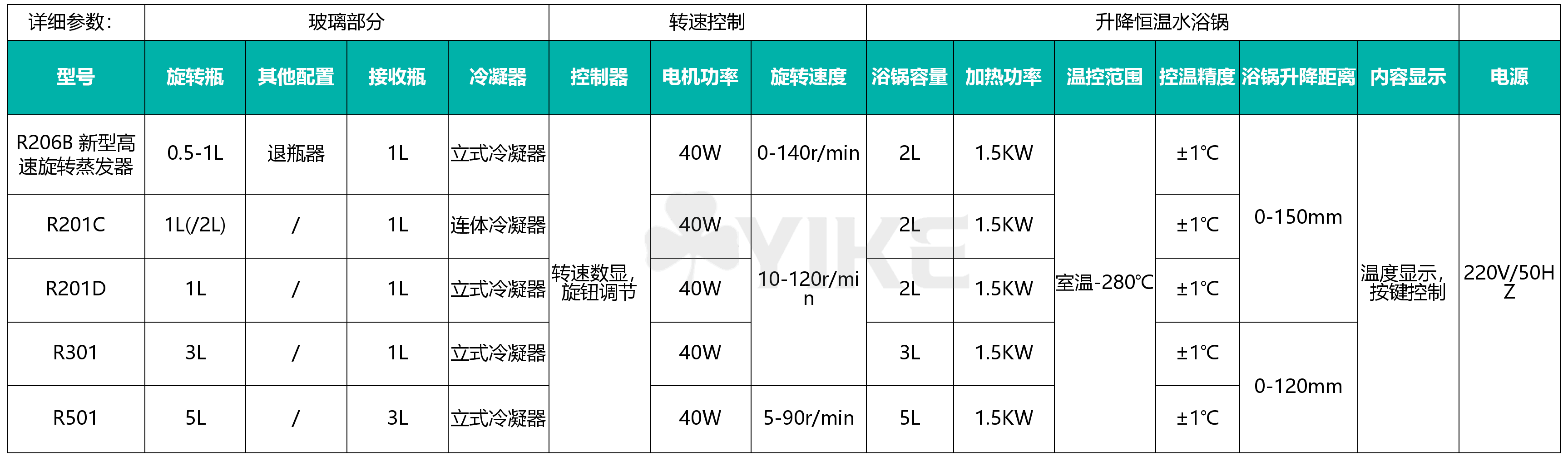 R201D-1L旋转蒸发仪型号规格及生产厂家