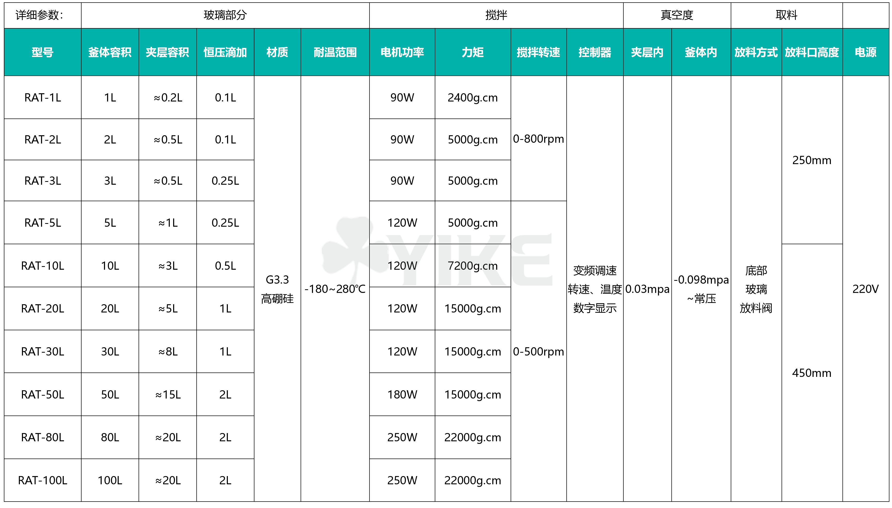 100l双层玻璃反应釜控温设备原理和型号对照以及加蒸汽加热方式