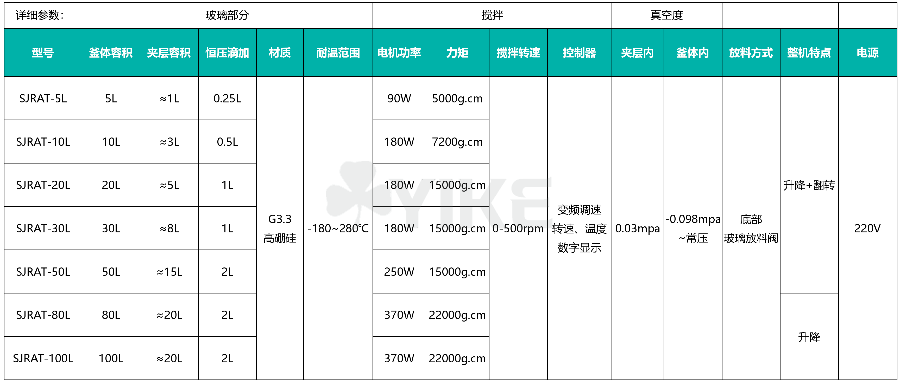 上海5L升降旋转双层玻璃反应釜升降式图片