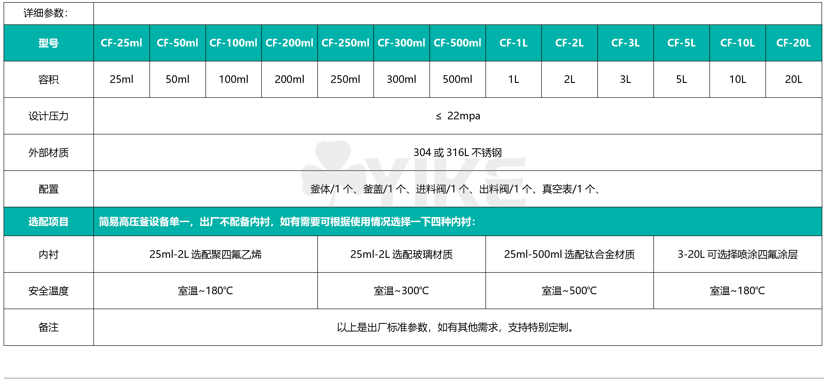 CF-200ml不锈钢高压反应釜的工作原理及售后服务|加氢釜|小型高压反应釜