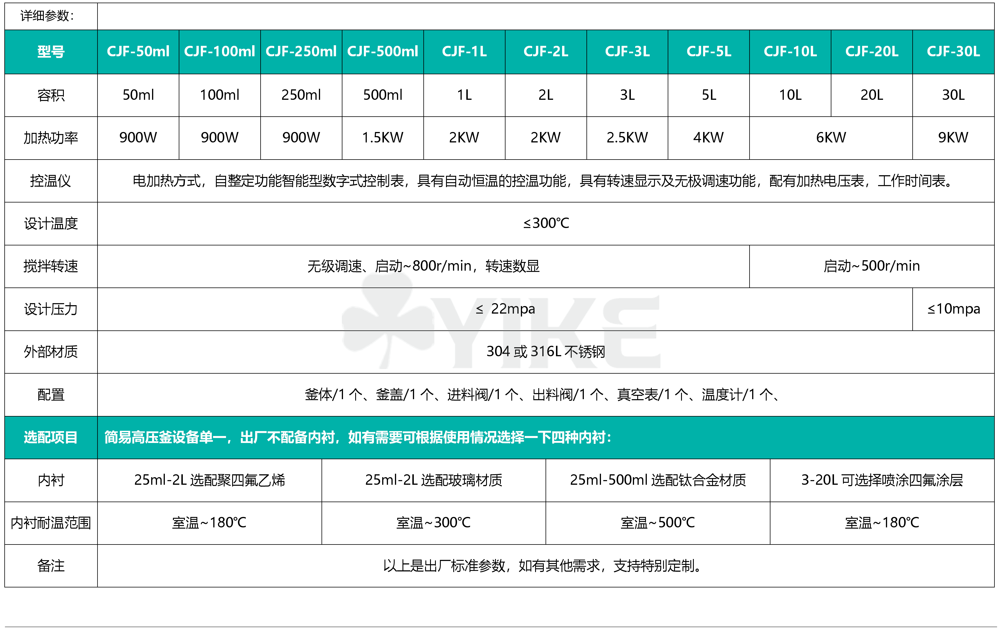 不锈钢高压反应釜耐酸度耐温多少度详细技术参数这里查看