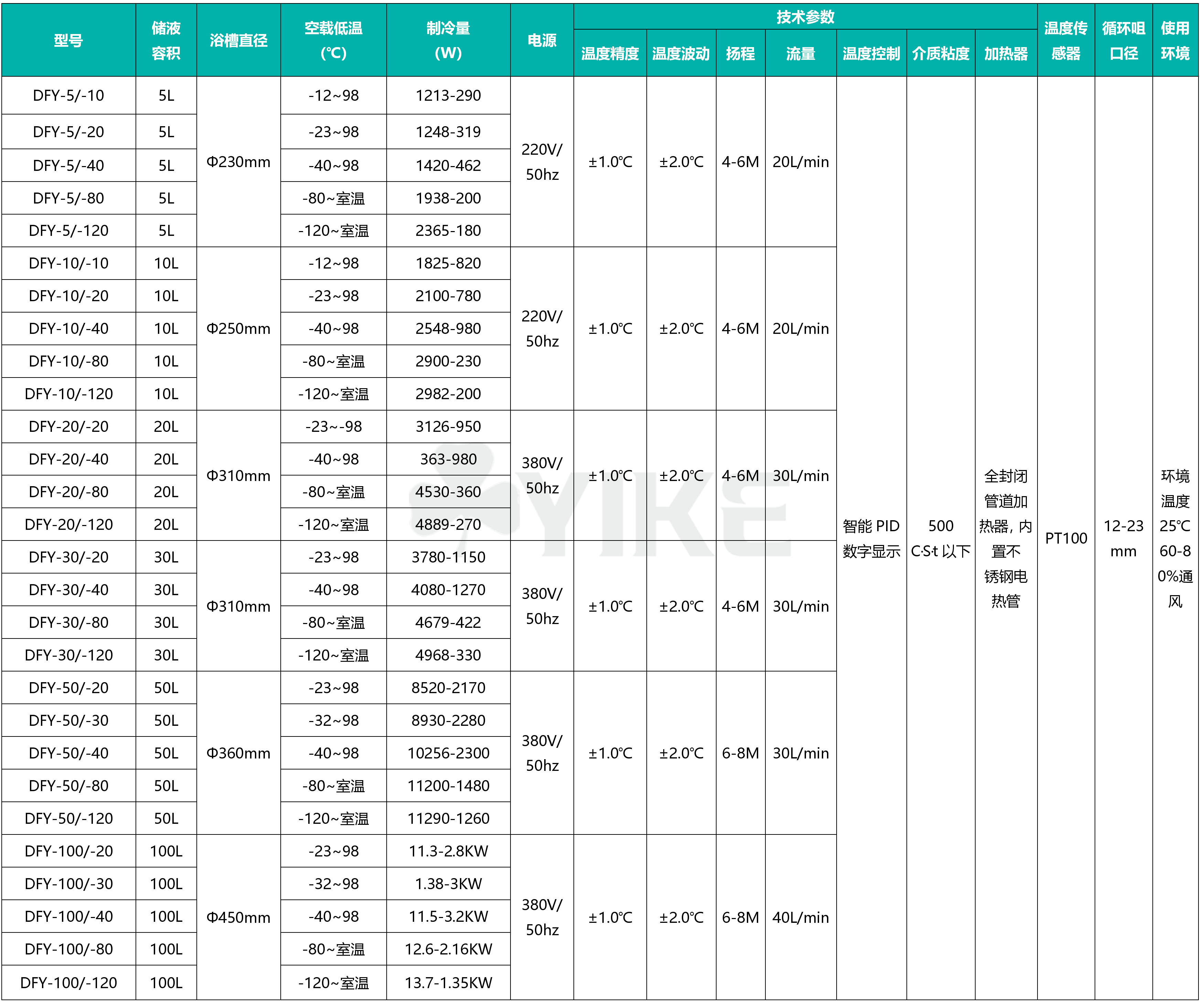 反应浴参数表 DFY-5/-40低温恒温反应浴低温恒温反应槽技术参数表以及使用说明书