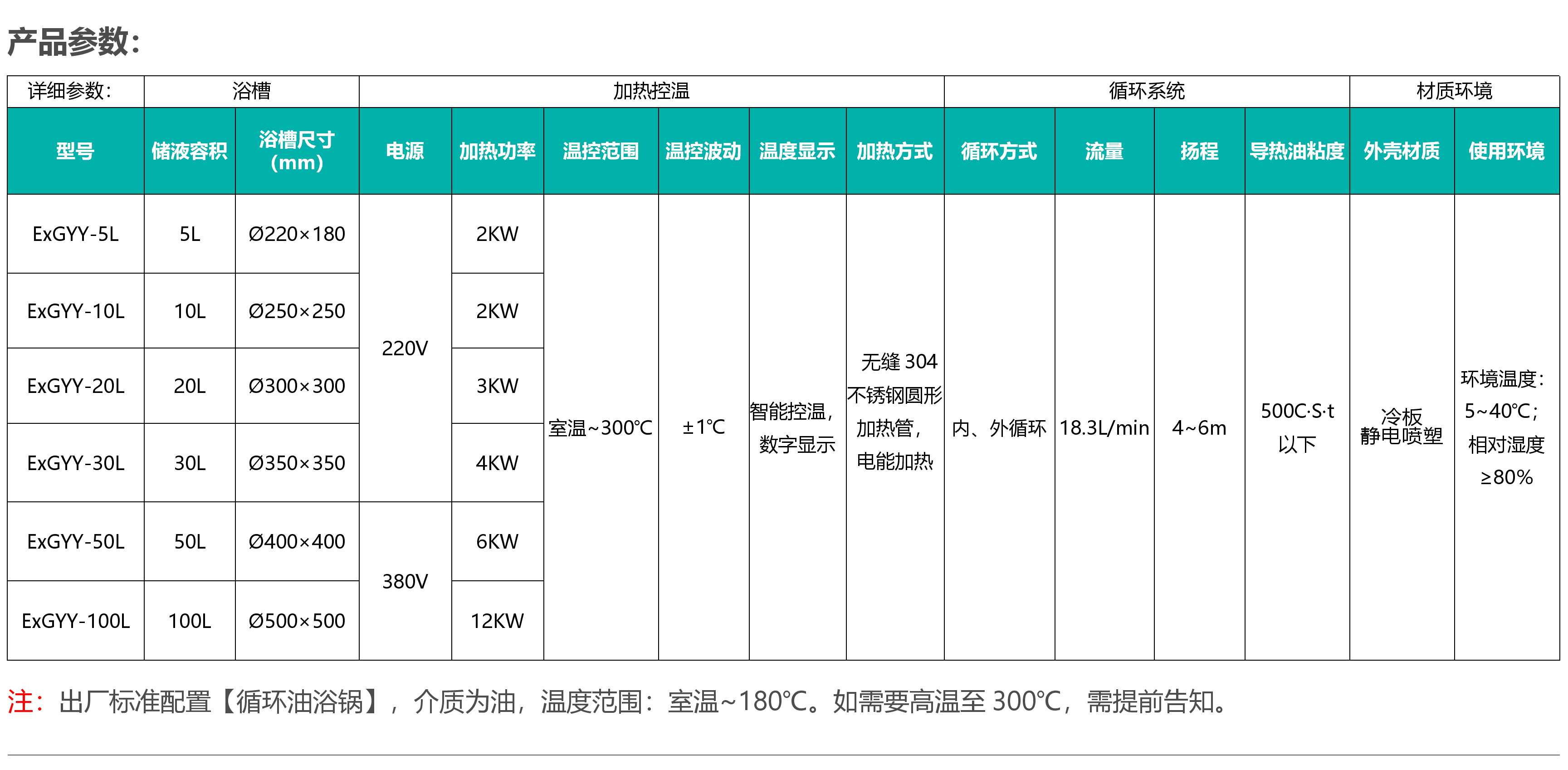 50l油浴循环锅防爆控制箱|参数一览表厂家供应|浴锅油技术参数