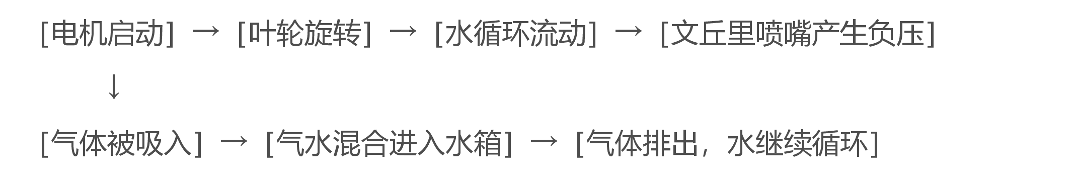SHZ-95B循环水真空泵价格|公司报价