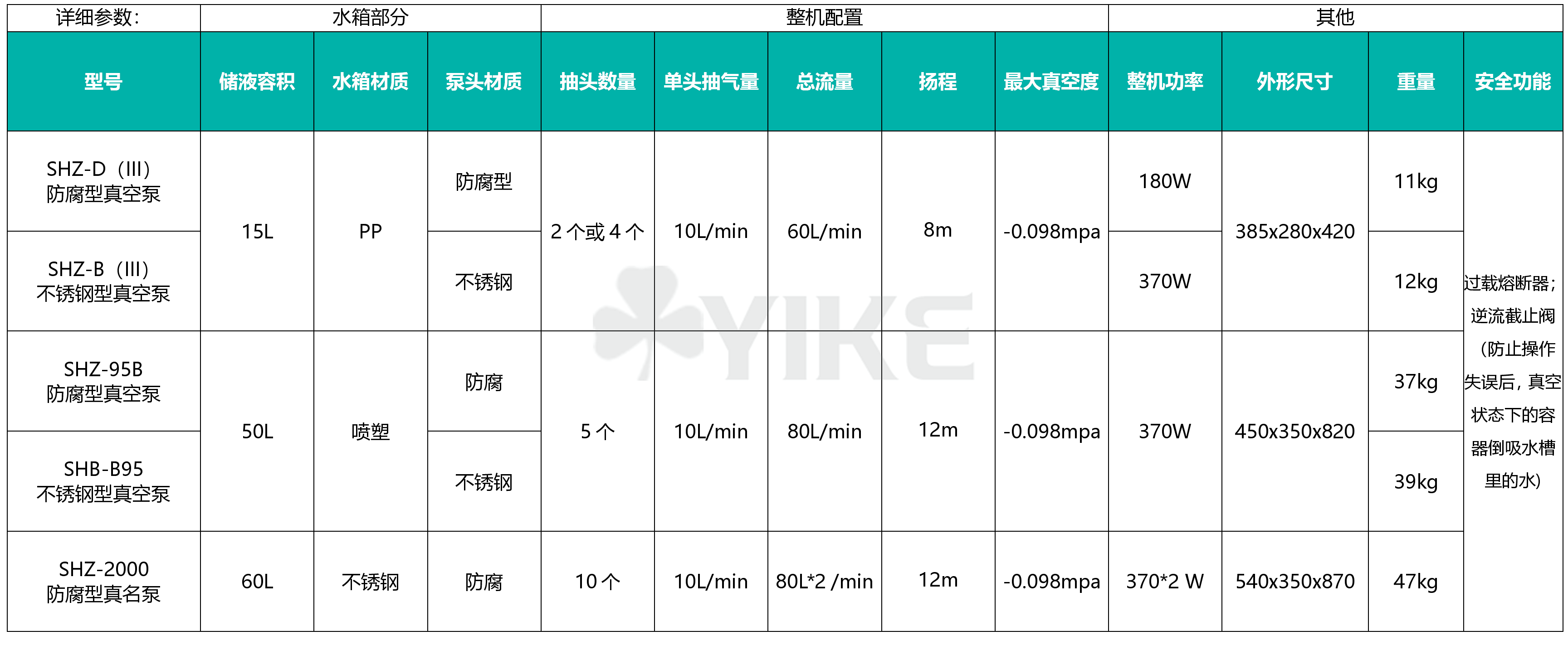 上海SHZ-95B真空泵厂家|循环水真空泵技术参数图片