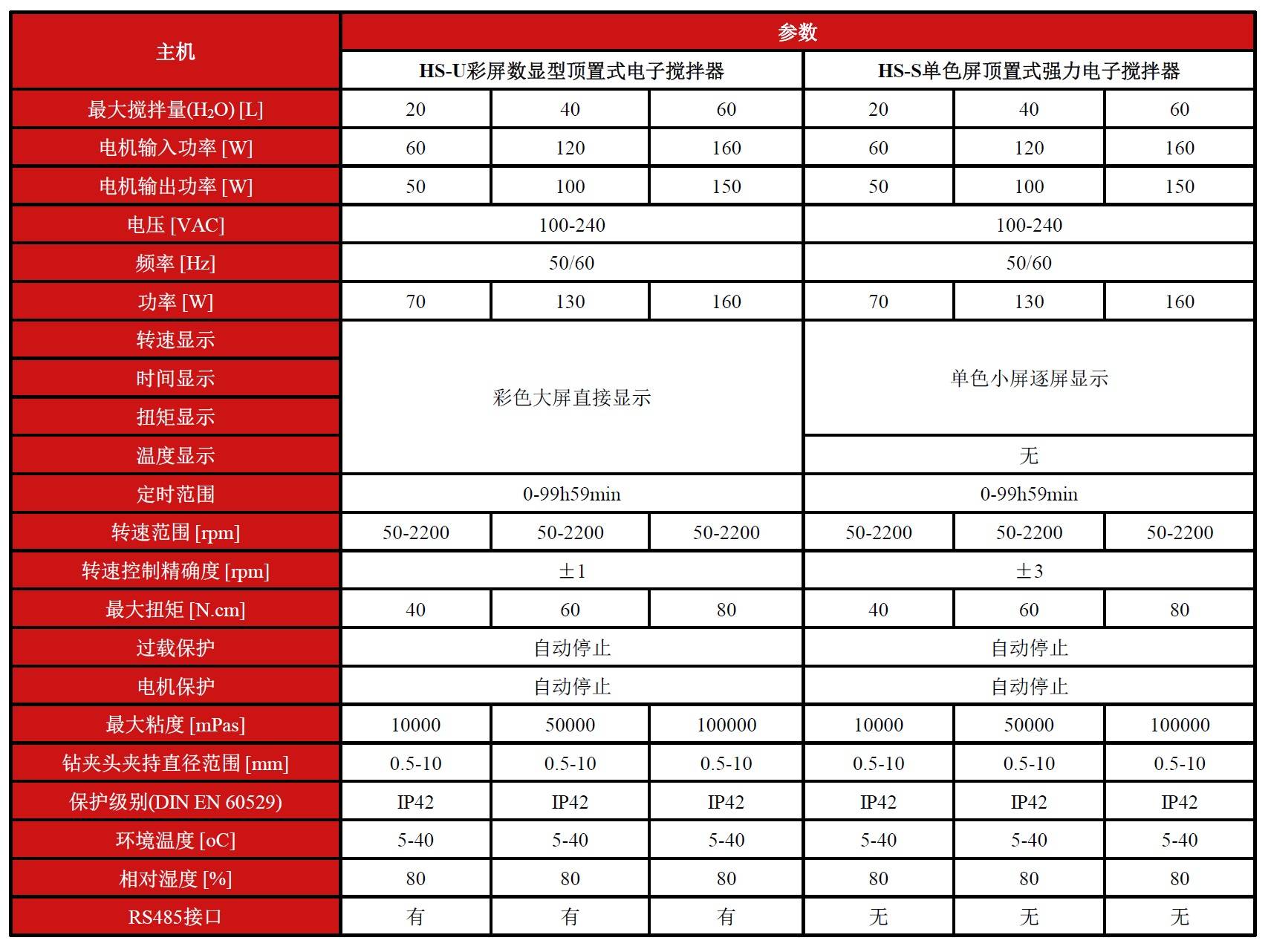 立式搅拌器批发|推进式搅拌器促销价格|化工搅拌器|推进式搅拌器|
