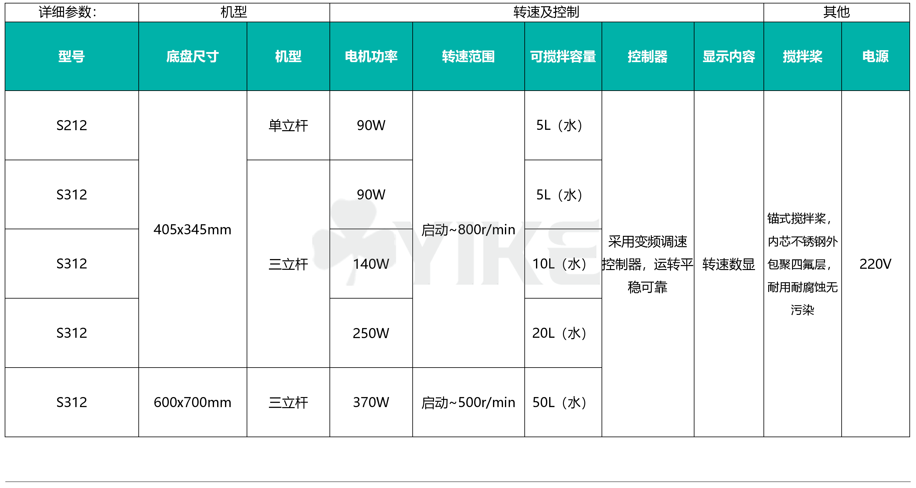 实验室恒速搅拌器S21290W|电动搅拌器生产厂家|立式搅拌器|搅拌器厂家