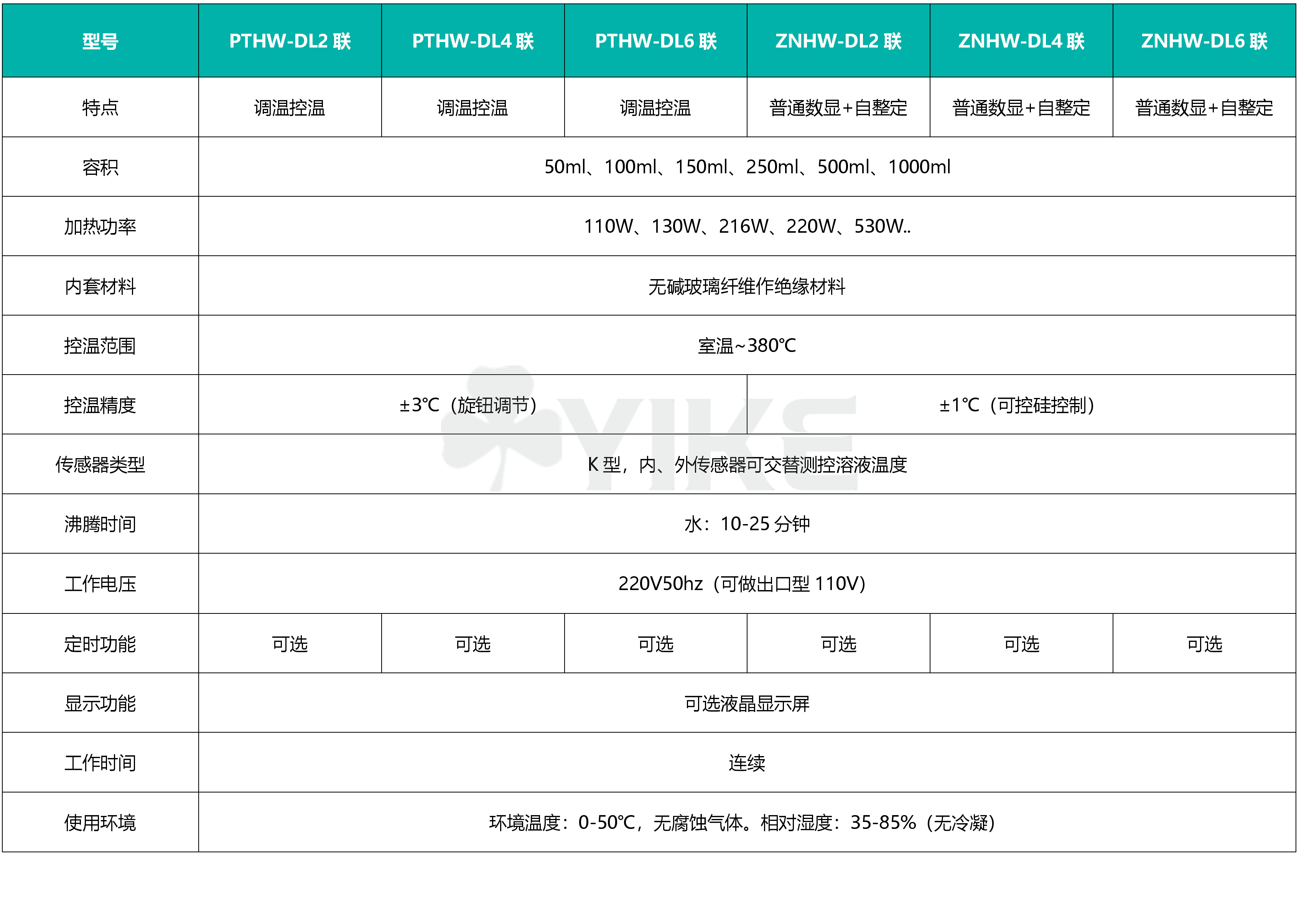ZNHW-DL2联调温控温电热套型号及参数