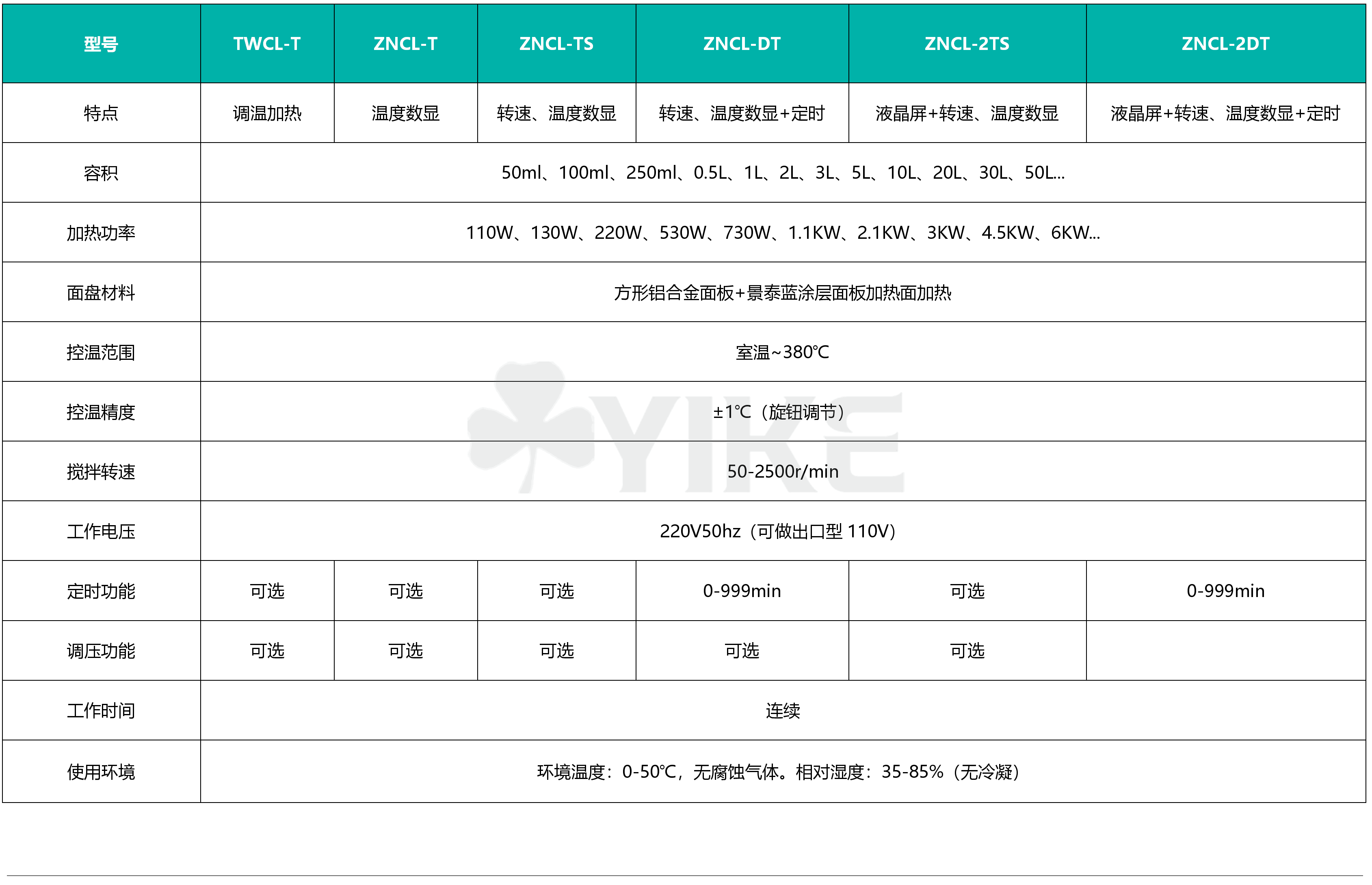 大型磁力搅拌器厂家|智能数显磁力电热套活套搅拌器|可拆卸电热套技术参数