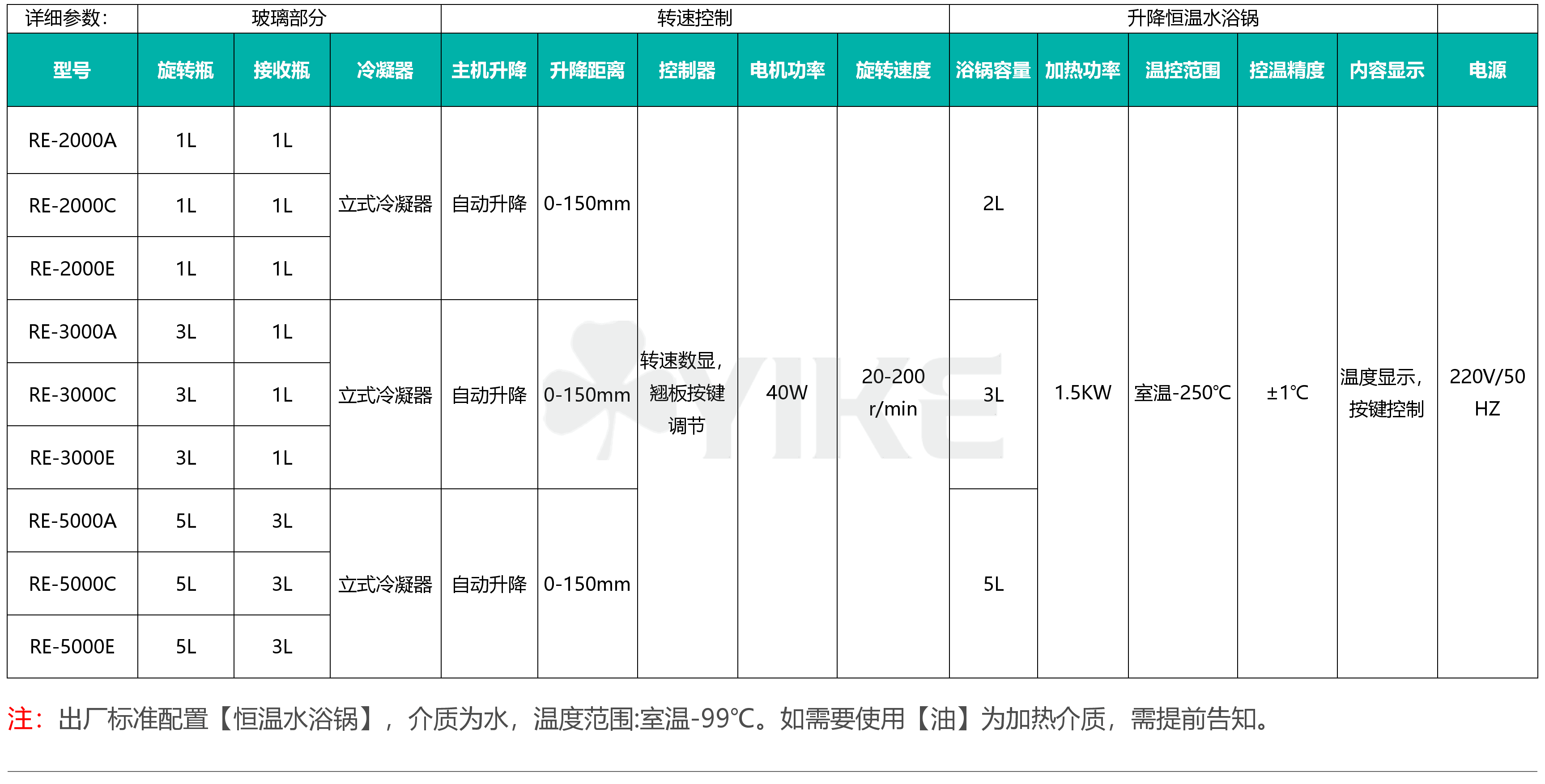 RE-2000A旋转蒸发器最高温度是多少呢2000B旋转蒸发仪加料罐管大小是多少呢在本文章中都能找到答案