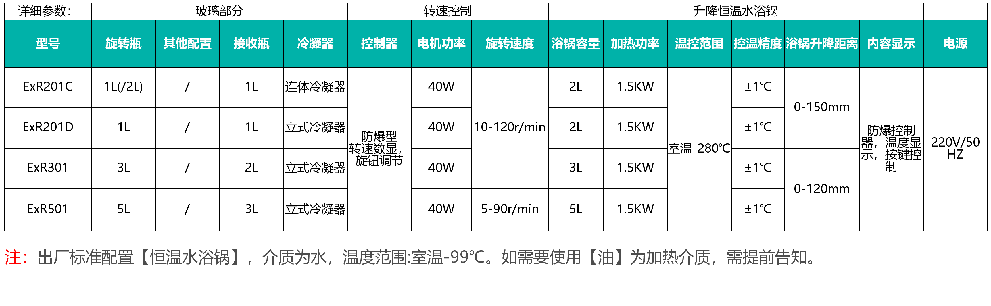 1L小试防爆型旋转蒸发仪厂家|参数|规格