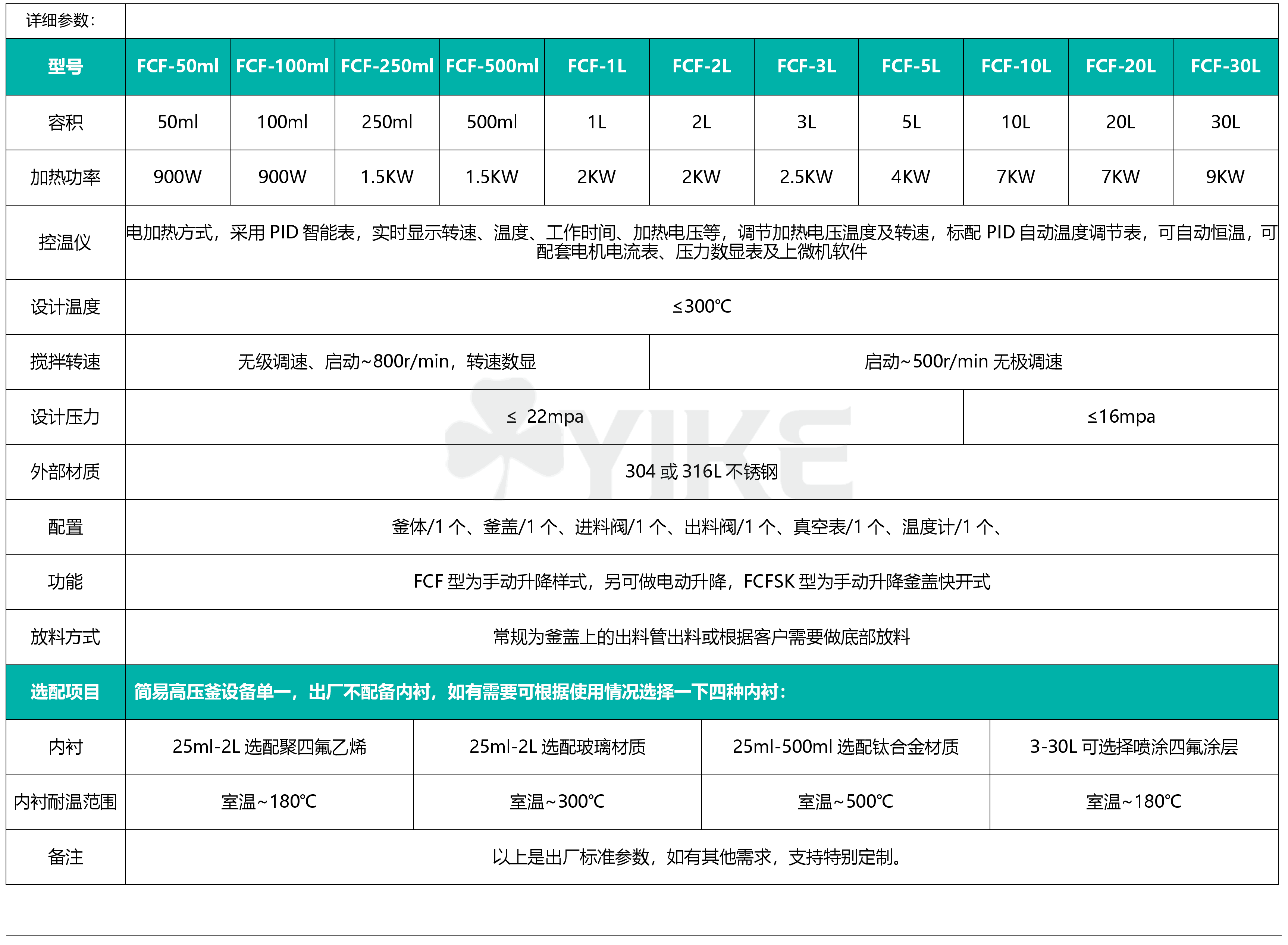 高温高压不锈钢反应釜厂家