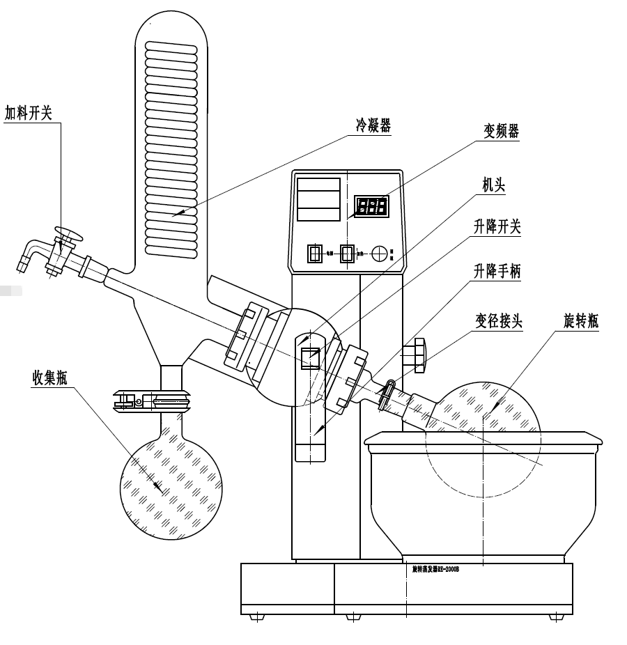 旋转蒸发器原理及注意事项