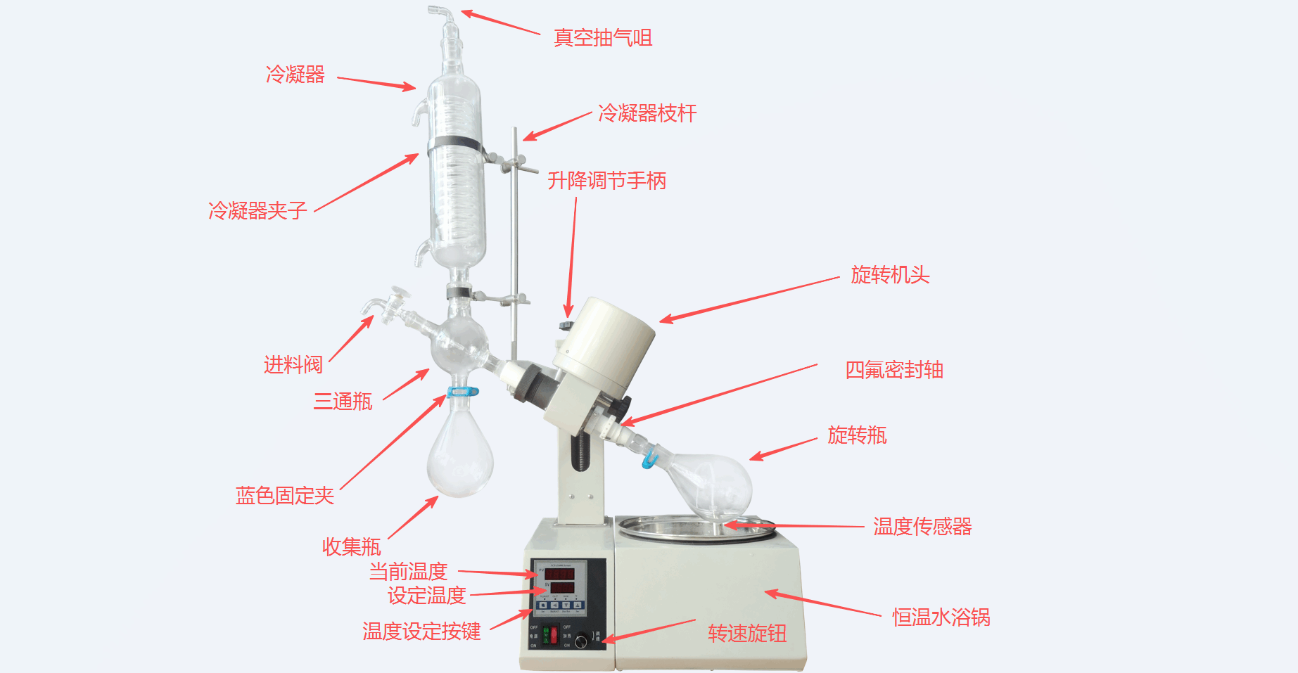 旋转蒸发仪使用的实验目的