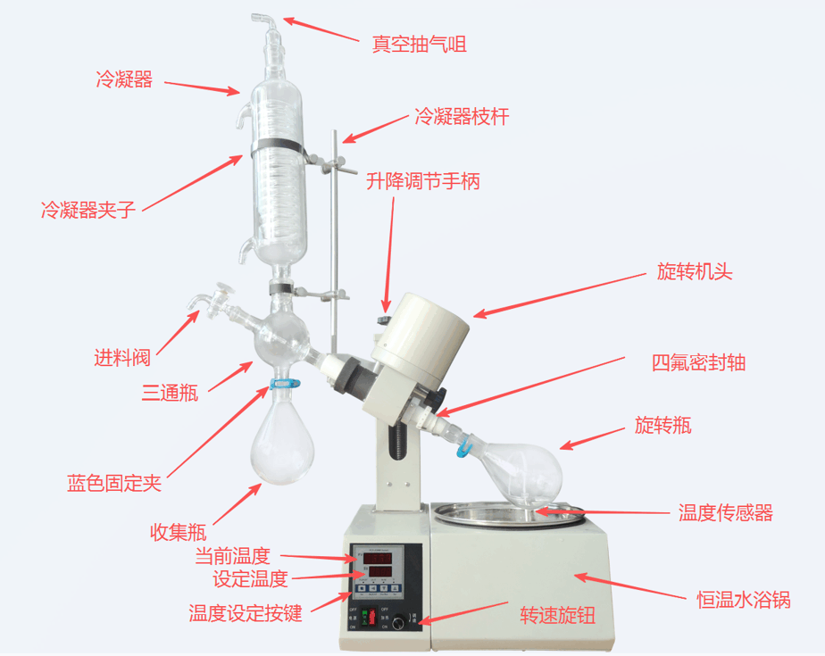 旋转蒸发仪各部分名称图解